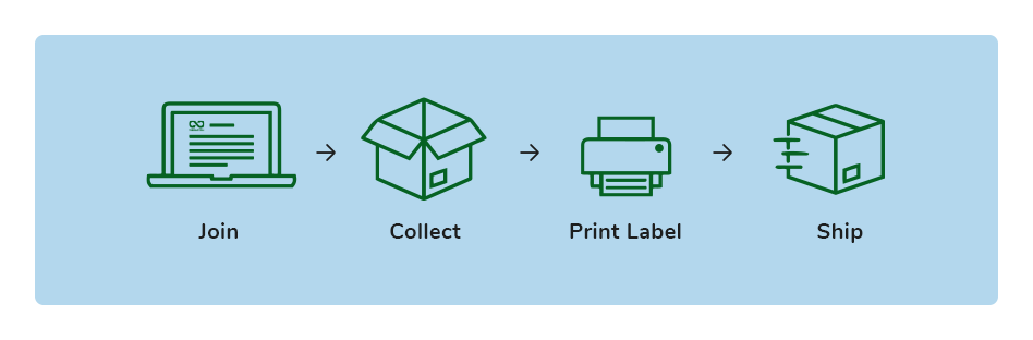 How to Recycle Packaging
