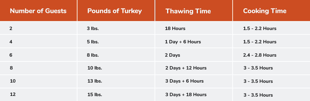 Thanksgiving 2021 Turkey Chart Thanksgiving 2021 Turkey Chart