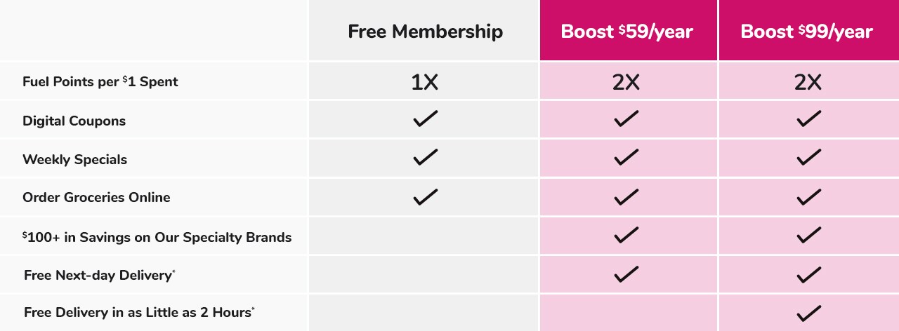 Compare Boost plans today!